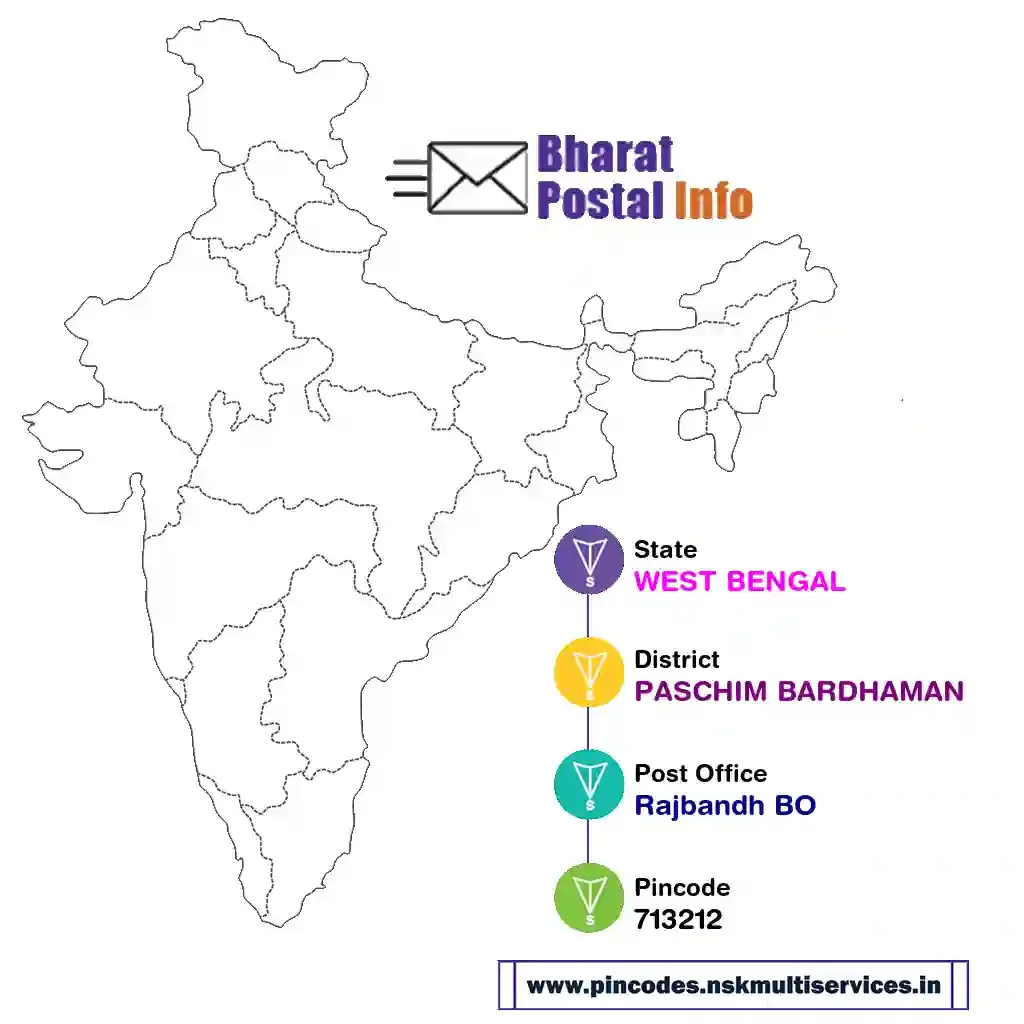 west bengal-paschim bardhaman-rajbandh bo-713212